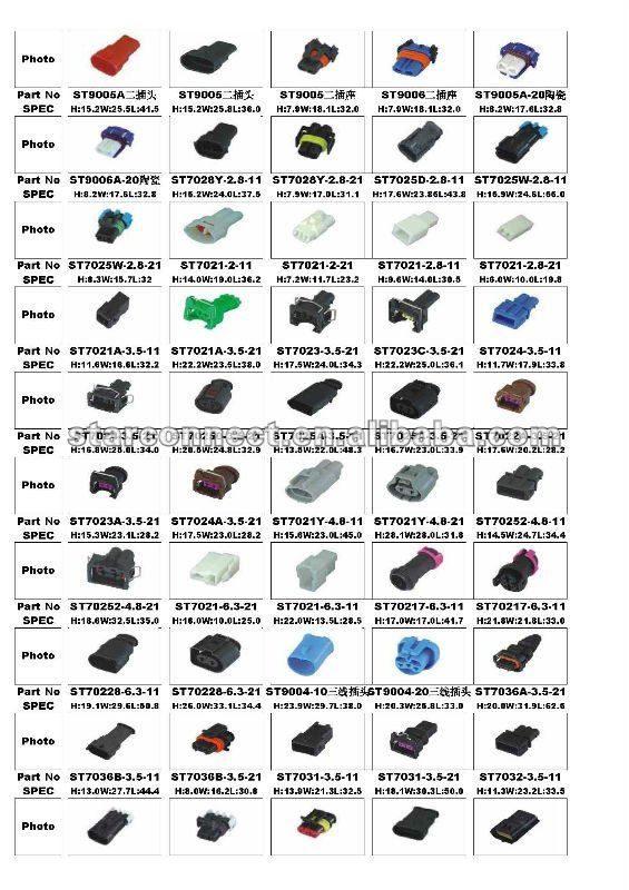 Automotive Wire Types: Complete Guide to Vehicle Electrical Systems